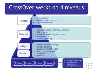 Profielverrijking en campagnemanagement vormen de basisTrends klantcontactVraaguitval als gevolg van de recessieBron: Sectoren in stress, ABN AMRO