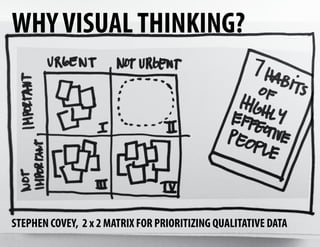 Visual Thinking Presentation for UnitedHealth Innovation Day | PDF