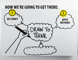 Visual Thinking Presentation for UnitedHealth Innovation Day | PDF