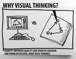 Visual Thinking Presentation for UnitedHealth Innovation Day | PDF