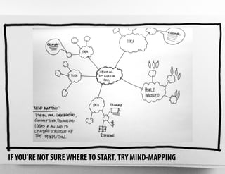 Visual Thinking Presentation for UnitedHealth Innovation Day | PDF