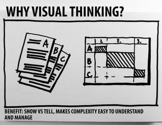Visual Thinking Presentation for UnitedHealth Innovation Day | PDF
