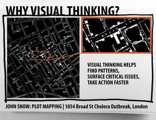 WHY VISUAL THINKING?


                                    VISUAL THINKING HELPS
                                    FIND ...