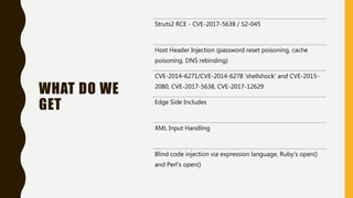 Burp Suite Extensions | PPTX