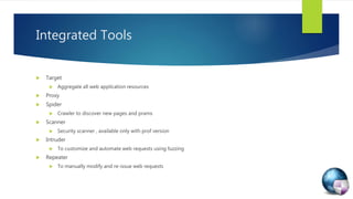 Burp Suite Starter | PPTX