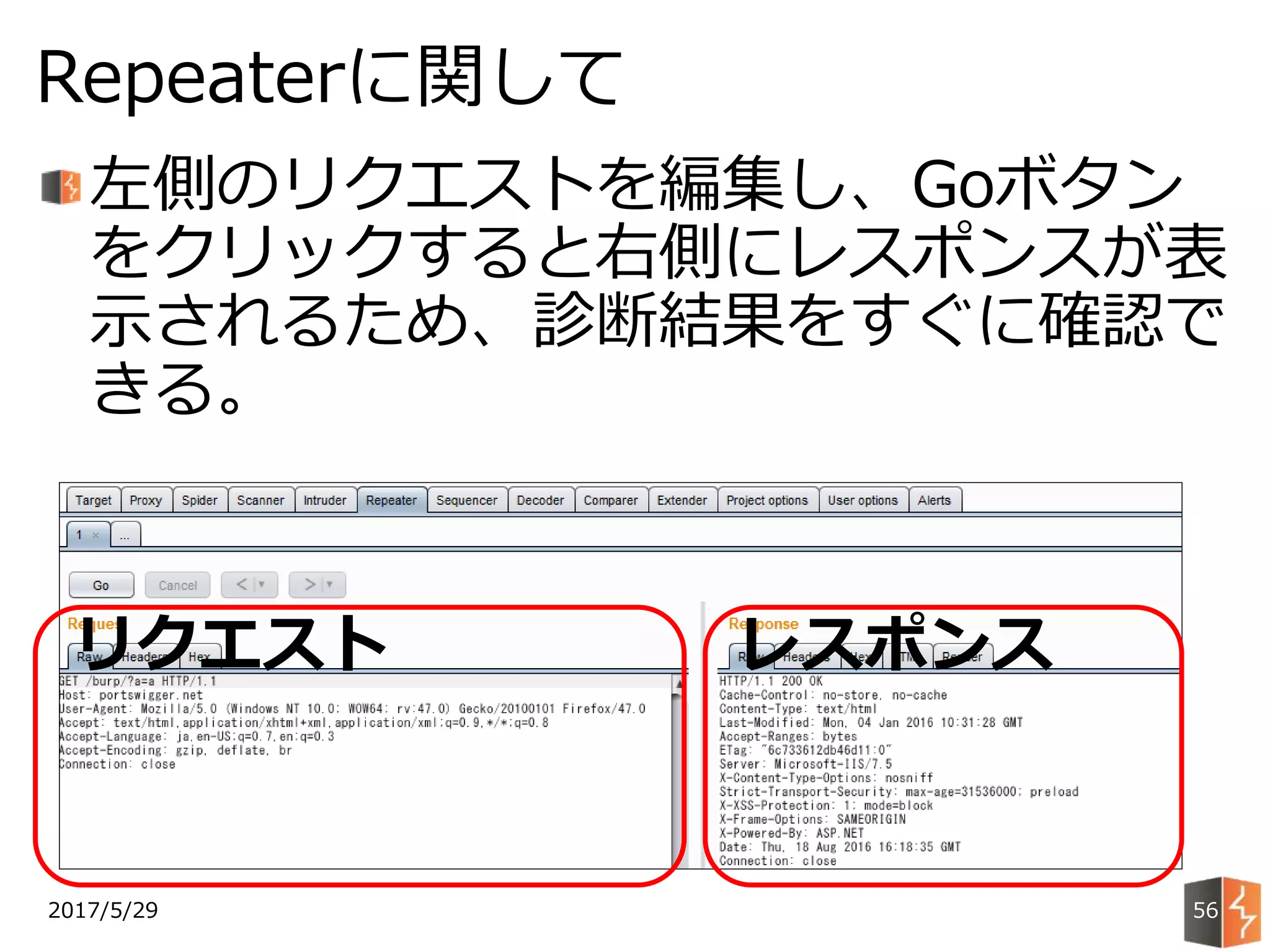 左側のリクエストを編集し、Goボタン
をクリックすると右側にレスポンスが表
示されるため、診断結果をすぐに確認で
きる。
2017/5/29
Repeaterに関して
56
リクエスト レスポンス
 