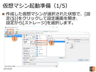 2017/5/29
仮想マシン起動準備（1/5）
25
作成した仮想マシンが選択された状態で、[設
定(S)]をクリックして設定画面を開き、
設定から[ストレージ]を選択します。
1
2
 