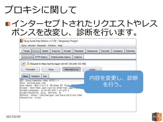 インターセプトされたリクエストやレス
ポンスを改変し、診断を行います。
2017/5/29
プロキシに関して
45
内容を変更し、診断
を行う。
 