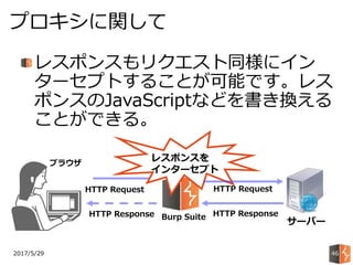 レスポンスもリクエスト同様にイン
ターセプトすることが可能です。レス
ポンスのJavaScriptなどを書き換える
ことができる。
2017/5/29
プロキシに関して
46
Burp Suite
ブラウザ
HTTP Request
サーバー
レスポンスを
インターセプト
HTTP Request
HTTP Response HTTP Response
 