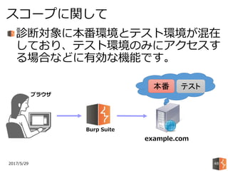 診断対象に本番環境とテスト環境が混在
しており、テスト環境のみにアクセスす
る場合などに有効な機能です。
2017/5/29
スコープに関して
48
ブラウザ
Burp Suite
example.com
本番 テスト
 