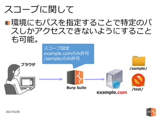 環境にもパスを指定することで特定のパ
スしかアクセスできないようにすること
も可能。
2017/5/29
スコープに関して
49
ブラウザ
Burp Suite
example.com
スコープ設定
example.comのみ許可
/sample/のみ許可
/sample/
/test/
 
