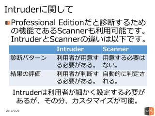 Professional Editionだと診断するため
の機能であるScannerも利用可能です。
IntruderとScannerの違いは以下です。
2017/5/29
Intruderに関して
52
Intruder Scanner
診断パターン 利用者が用意す
る必要がある。
用意する必要は
ない。
結果の評価 利用者が判断す
る必要がある。
自動的に判定さ
れる。
Intruderは利用者が細かく設定する必要が
あるが、その分、カスタマイズが可能。
 