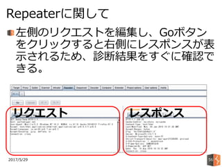 左側のリクエストを編集し、Goボタン
をクリックすると右側にレスポンスが表
示されるため、診断結果をすぐに確認で
きる。
2017/5/29
Repeaterに関して
56
リクエスト レスポンス
 