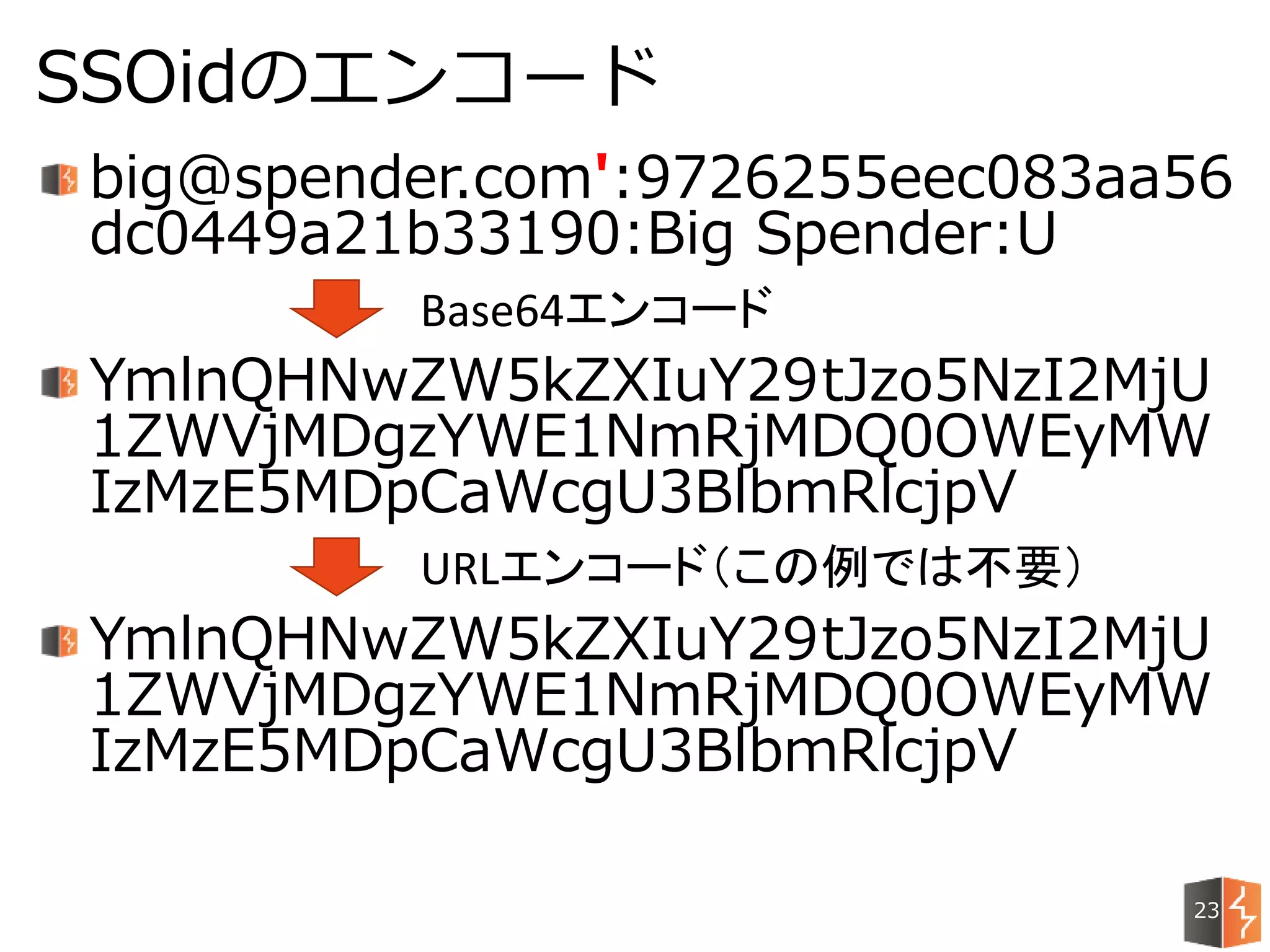 big@spender.com':9726255eec083aa56
dc0449a21b33190:Big Spender:U
YmlnQHNwZW5kZXIuY29tJzo5NzI2MjU
1ZWVjMDgzYWE1NmRjMDQ0OWEyMW
IzMzE5MDpCaWcgU3BlbmRlcjpV
YmlnQHNwZW5kZXIuY29tJzo5NzI2MjU
1ZWVjMDgzYWE1NmRjMDQ0OWEyMW
IzMzE5MDpCaWcgU3BlbmRlcjpV
SSOidのエンコード
23
Base64エンコード
URLエンコード（この例では不要）
 