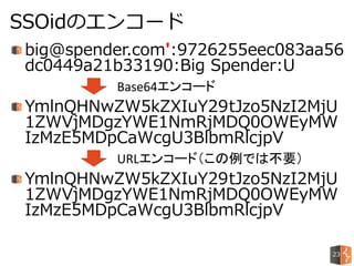 big@spender.com':9726255eec083aa56
dc0449a21b33190:Big Spender:U
YmlnQHNwZW5kZXIuY29tJzo5NzI2MjU
1ZWVjMDgzYWE1NmRjMDQ0OWEyMW
IzMzE5MDpCaWcgU3BlbmRlcjpV
YmlnQHNwZW5kZXIuY29tJzo5NzI2MjU
1ZWVjMDgzYWE1NmRjMDQ0OWEyMW
IzMzE5MDpCaWcgU3BlbmRlcjpV
SSOidのエンコード
23
Base64エンコード
URLエンコード（この例では不要）
 
