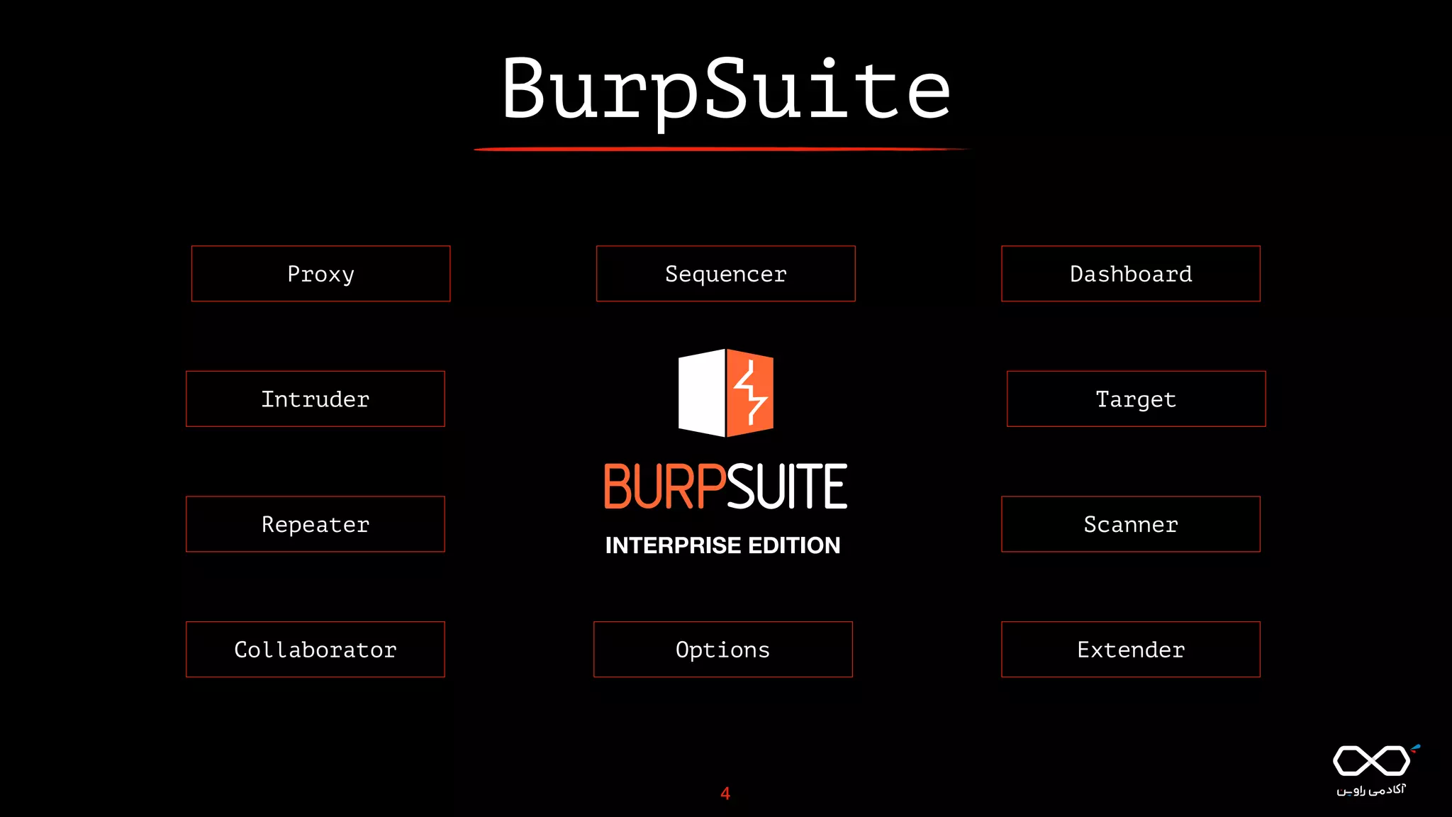 BurpSuite
Dashboard
Target
Scanner
Proxy
Intruder
Repeater
Collaborator
Sequencer
Options Extender
4
INTERPRISE EDITION
 