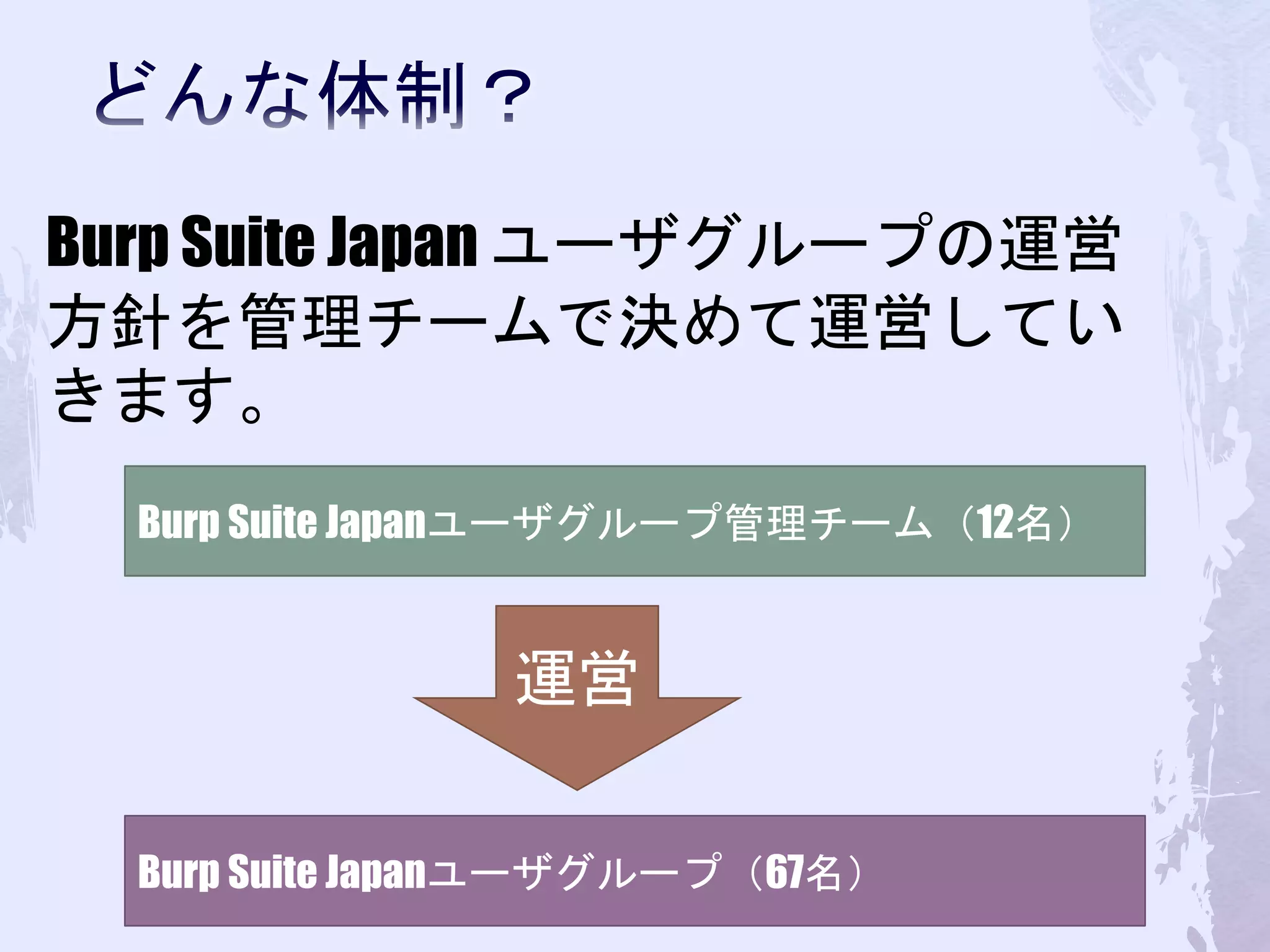 Burp Suite Japan ユーザグループの運営
方針を管理チームで決めて運営してい
きます。
Burp Suite Japanユーザグループ管理チーム（12名）
Burp Suite Japanユーザグループ（67名）
運営
 