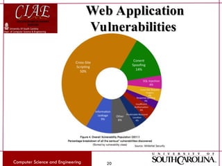 Burp Suite is a powerful and widely-used tool | PPTX
