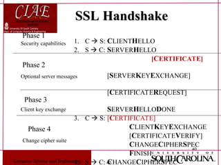 Burp Suite is a powerful and widely-used tool | PPTX
