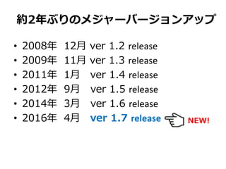 約2年ぶりのメジャーバージョンアップ
• 2008年 12月 ver 1.2 release
• 2009年 11月 ver 1.3 release
• 2011年 1月 ver 1.4 release
• 2012年 9月 ver 1.5 release
• 2014年 3月 ver 1.6 release
• 2016年 4月 ver 1.7 release NEW!
 
