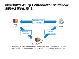 診断対象からBurp Collaborator serverへの
通信を定期的に監視
PortSwigger Web Security Blog: Introducing Burp Collaborator より引用
http://blog.p...