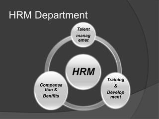HRM Department
HRM
Talent
manag
emet
Training
&
Develop
ment
Compensa
tion &
Benifits
 