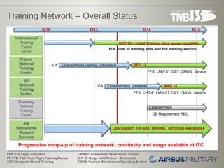 Tbc Ramps An Update on Airbus Military Training Programs, May 2013 | PDF