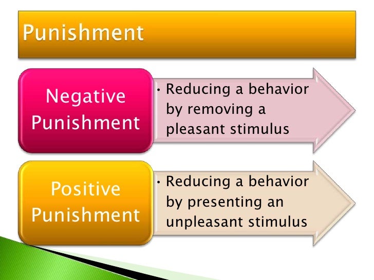 b f skinners waldo two positive change The term “operant conditioning” originated by the behaviorist b f skinner in two forms: positive and of operant conditioning (rev ed) skinner, b f. b f skinners waldo two positive change The term “operant conditioning” originated by the behaviorist b f skinner in two forms: positive and of operant conditioning (rev ed) skinner, b f.