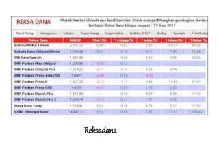 Reksadana
 