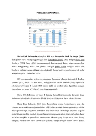 PBURSA EFEK INDONESIA

Bursa Efek Indonesia (disingkat BEI, atau Indonesia Stock Exchange (IDX))
merupakan bursa hasil penggabungan dari Bursa Efek Jakarta (BEJ) dengan Bursa Efek
Surabaya (BES). Demi efektivitas operasional dan transaksi, Pemerintah memutuskan
untuk menggabung Bursa Efek Jakarta sebagai pasar saham dengan Bursa Efek
Surabaya sebagai pasar obligasi dan derivatif. Bursa hasil penggabungan ini mulai
beroperasi pada 1 Desember 2007.
BEI menggunakan sistem perdagangan bernama Jakarta Automated Trading
System (JATS) sejak 22 Mei 1995, menggantikan sistem manual yang digunakan
sebelumnya.[4] Sejak 2 Maret 2009 sistem JATS ini sendiri telah digantikan dengan
sistem baru bernama JATS-NextG yang disediakan OMX.
Bursa Efek Indonesia berpusat di Gedung Bursa Efek Indonesia, Kawasan Niaga
Sudirman, Jalan Jenderal Sudirman 52-53, Senayan, Kebayoran Baru, Jakarta Selatan
Bursa Efek Indonesia (BEI) terus berkembang seiring bertambahnya usia, dan
keadaan pun semakin menunjukkan bahwa efek/ saham semakin banyak peminatnya, dilihat
dari kapitalisasinya yang terus bertambah dari tahun-tahun sebelumnya. Investasi di pasar
modal diharapkan bisa menjadi alternatif penghimpunan dana selain sistem perbankan. Pasar
modal memungkinkan perusahaan menerbitkan sekuritas yang berupa surat tanda hutang
(obligasi) ataupun surat tanda kepemilikan (saham). Dengan menjual saham kepada publik,

 