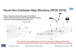 Visual Mapping and Collision Avoidance Dynamic Environments in Dynamic ...