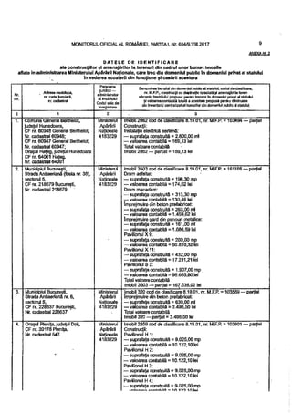 Burse an scolar 2017 2018 