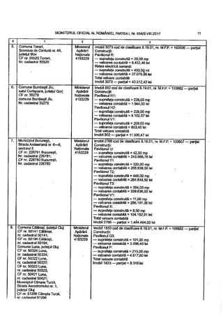 Burse an scolar 2017 2018 