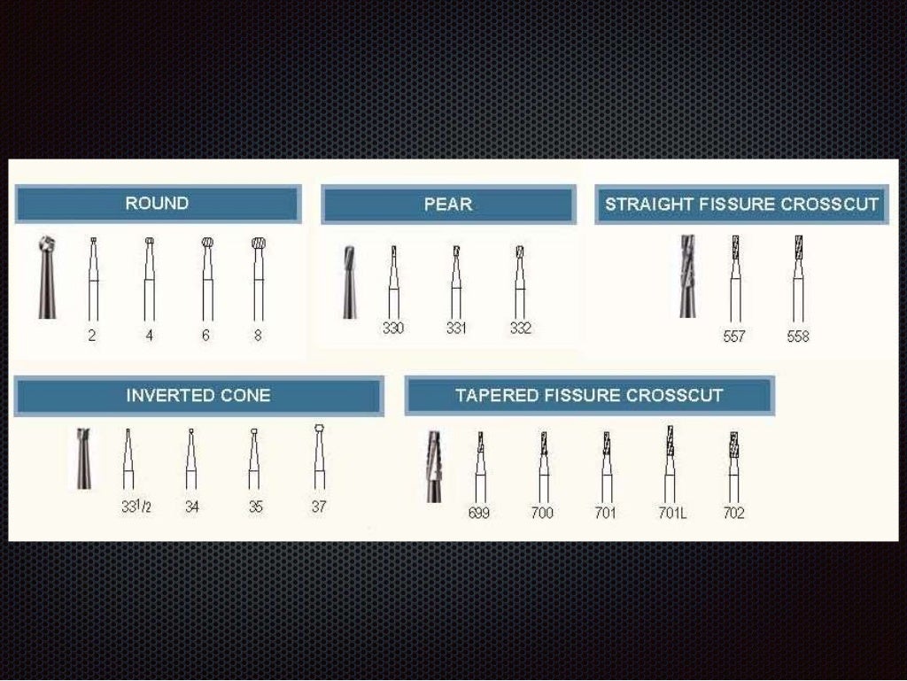Burs in dentisty ashish