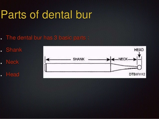 y rotated ashish in dentisty Burs y rotated ashish in dentisty Burs