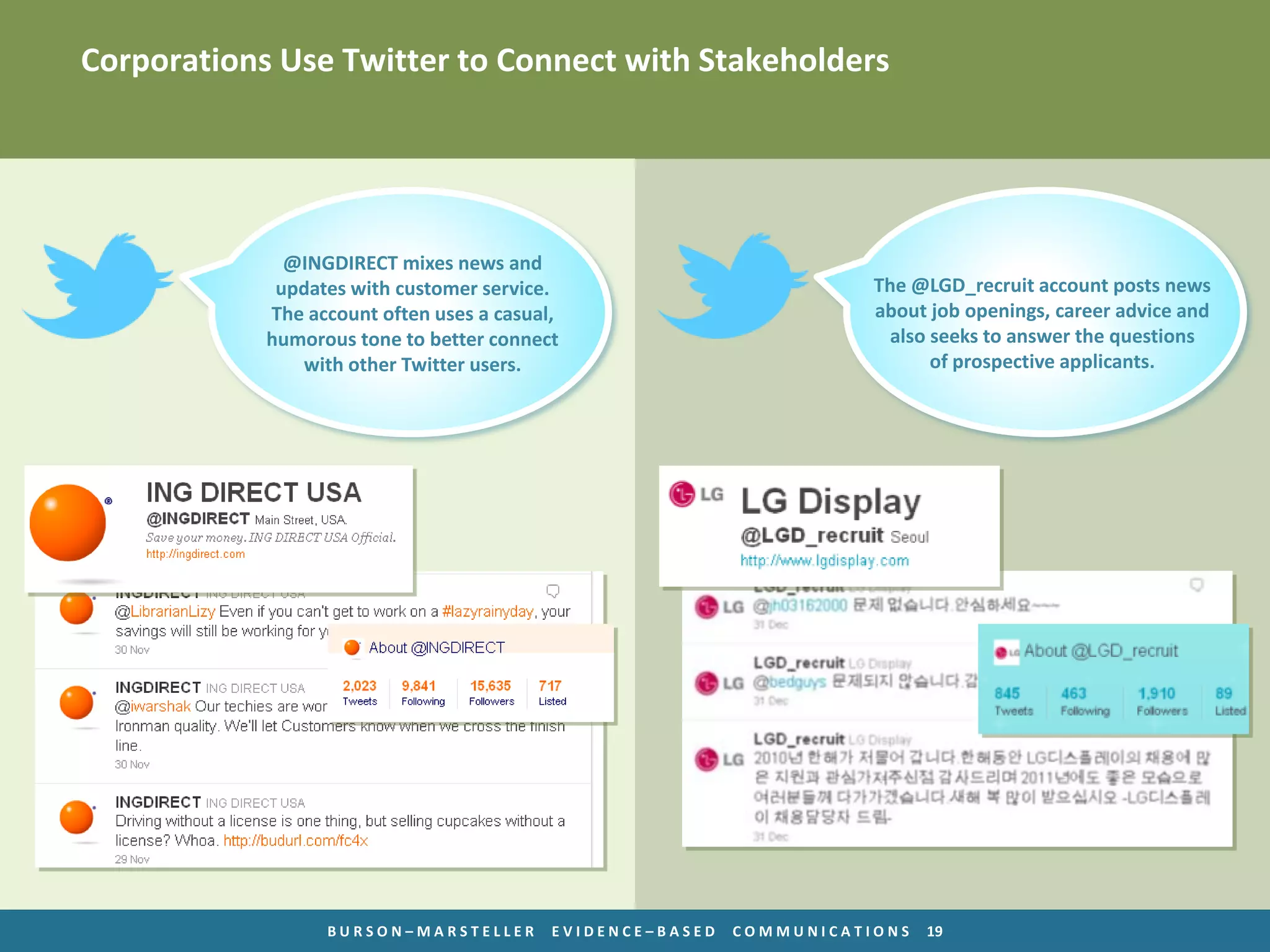 Corporations Use Twitter to Connect with Stakeholders




              @INGDIRECT mixes news and
             updates with customer service.                            The @LGD_recruit account posts news
            The account often uses a casual,                           about job openings, career advice and
            humorous tone to better connect                              also seeks to answer the questions
               with other Twitter users.                                      of prospective applicants.




                  BURSON–MARSTELLER        EVIDENCE–BASED   COMMUNICATIONS   19
 