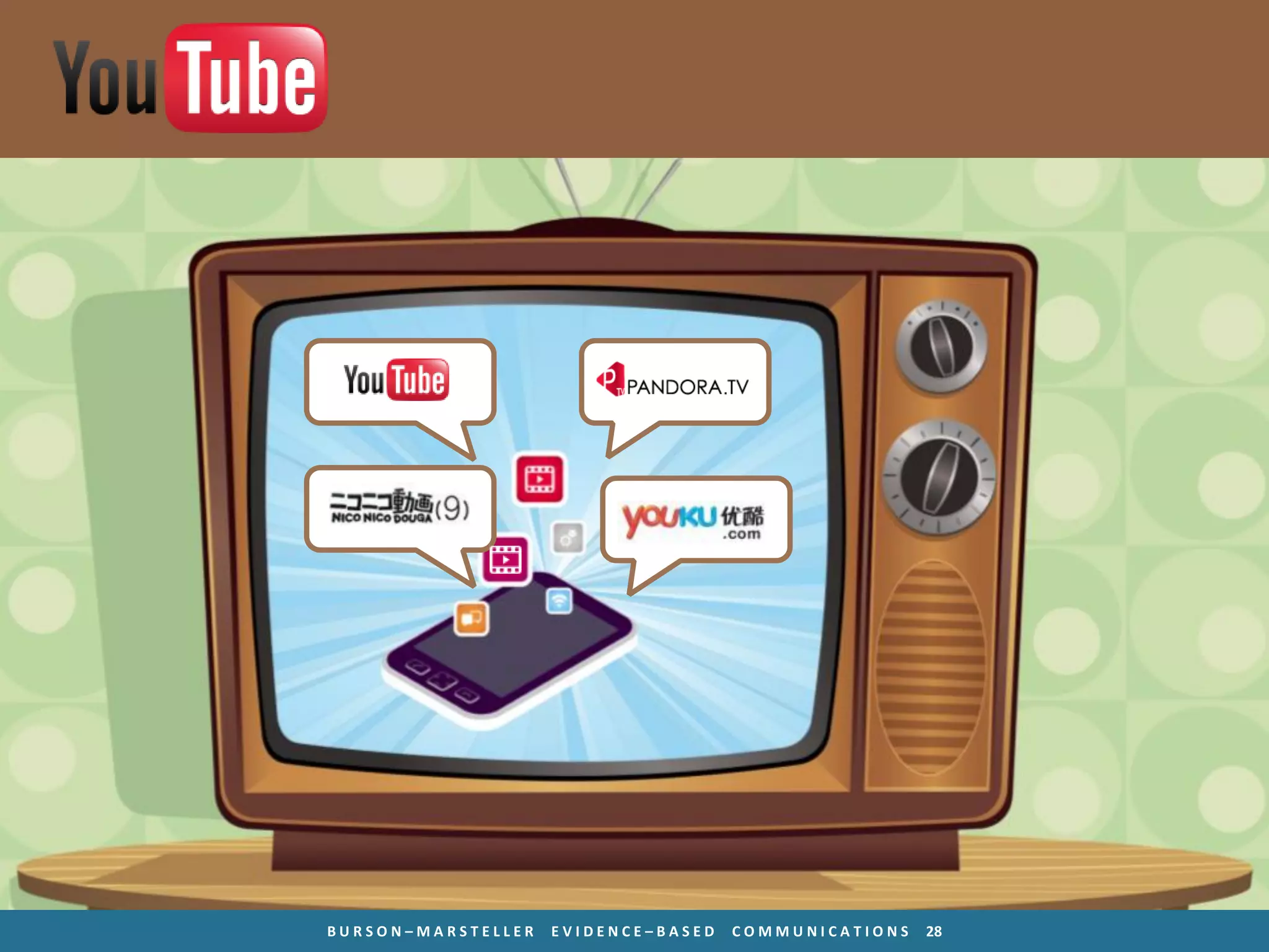 BURSON–MARSTELLER   EVIDENCE–BASED   COMMUNICATIONS   28
 