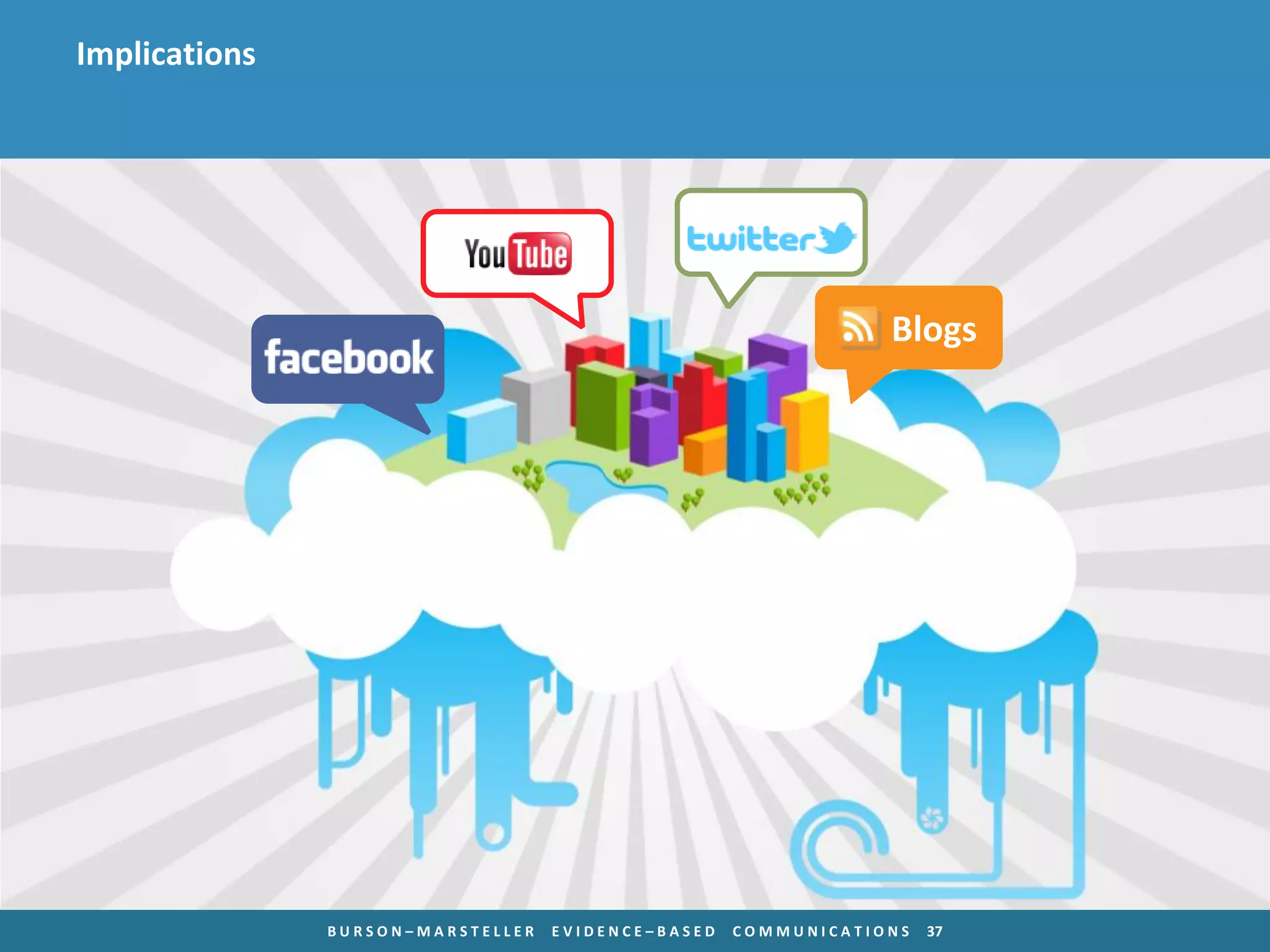 Implications




                                                                Blogs




               BURSON–MARSTELLER   EVIDENCE–BASED   COMMUNICATIONS   37
 