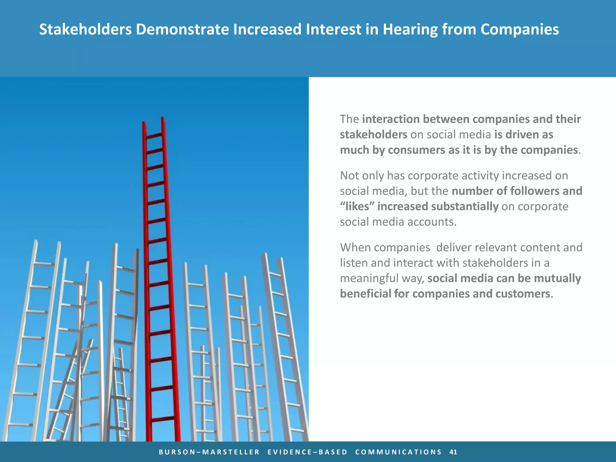 Stakeholders Demonstrate Increased Interest in Hearing from Companies




                                               The interaction between companies and their
                                               stakeholders on social media is driven as
                                               much by consumers as it is by the companies.

                                               Not only has corporate activity increased on
                                               social media, but the number of followers and
                                               “likes” increased substantially on corporate
                                               social media accounts.

                                               When companies deliver relevant content and
                                               listen and interact with stakeholders in a
                                               meaningful way, social media can be mutually
                                               beneficial for companies and customers.




               BURSON–MARSTELLER   EVIDENCE–BASED   COMMUNICATIONS   41
 