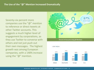 The Use of the “@” Mention Increased Dramatically




 Seventy-six percent more
                                          ...