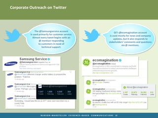 Corporate Outreach on Twitter




              The @Samsungservice account
                                              ...