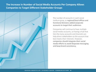 The Increase in Number of Social Media Accounts Per Company Allows
Companies to Target Different Stakeholder Groups


    ...