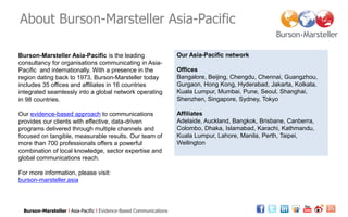 Burson-Marsteller Asia-Pacific Corporate Social Media Study 2011- Summary Presentation