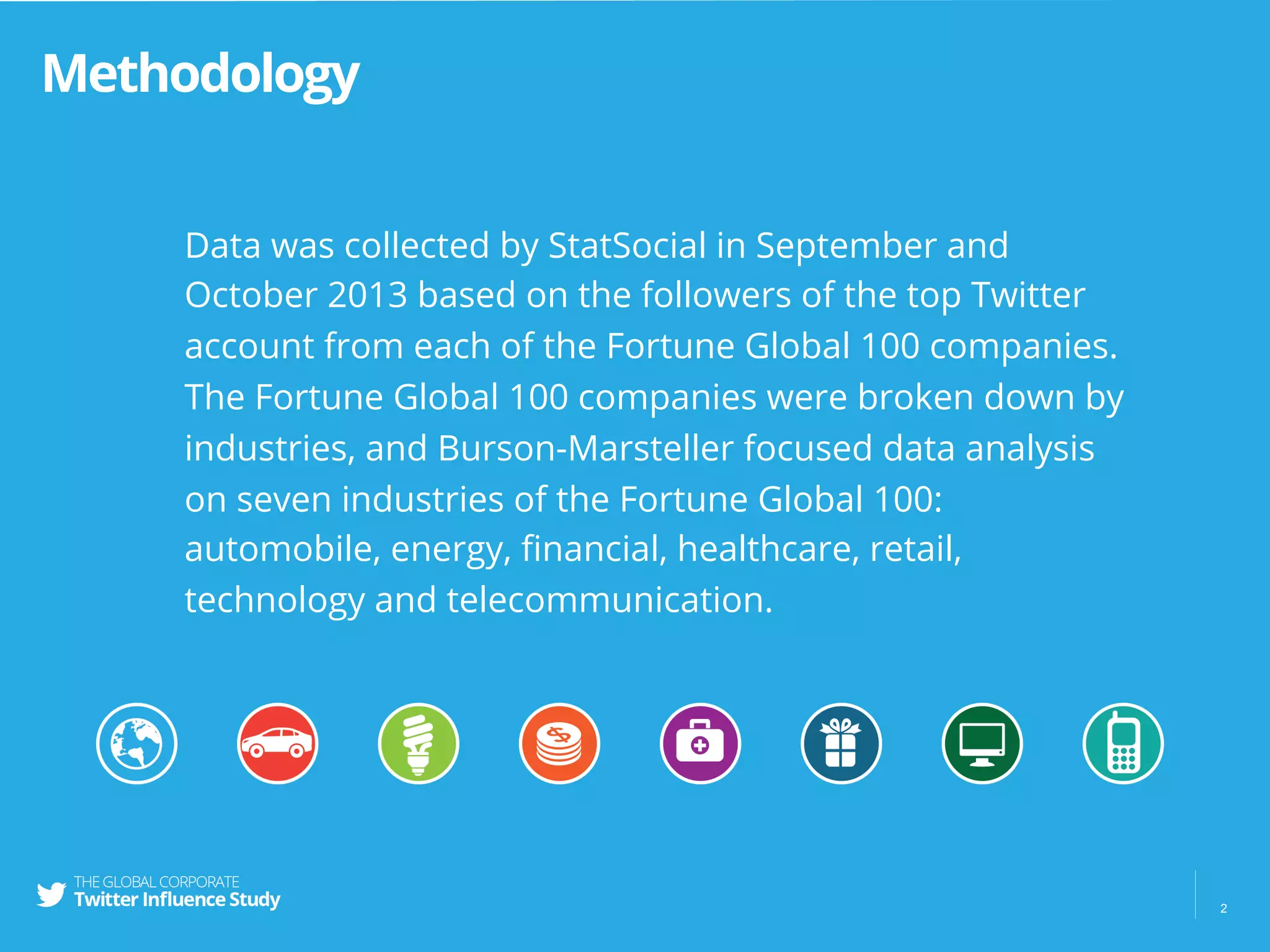 Methodology
Data was collected by StatSocial in September and
October 2013 based on the followers of the top Twitter
account from each of the Fortune Global 100 companies.
The Fortune Global 100 companies were broken down by
industries, and Burson-Marsteller focused data analysis
on seven industries of the Fortune Global 100:
automobile, energy, ﬁnancial, healthcare, retail,
technology and telecommunication.
2
 