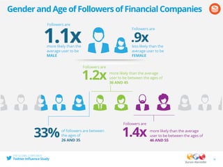 GenderandAgeofFollowersofFinancialCompanies
19
 