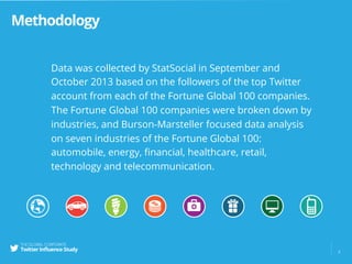 Methodology
Data was collected by StatSocial in September and
October 2013 based on the followers of the top Twitter
account from each of the Fortune Global 100 companies.
The Fortune Global 100 companies were broken down by
industries, and Burson-Marsteller focused data analysis
on seven industries of the Fortune Global 100:
automobile, energy, ﬁnancial, healthcare, retail,
technology and telecommunication.
2
 