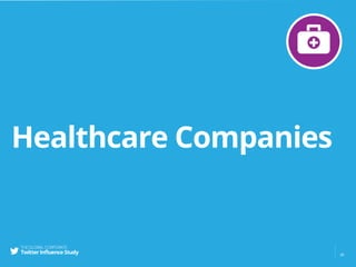 Followers of Healthcare Companies
21
Followers of healthcare companies have an
average network size 3.9 times that of aver...
