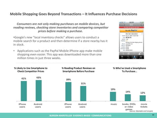 Mobile Shopping Goes Beyond Transactions – It Influences Purchase Decisions <ul><li>Consumers are not only making purchase...