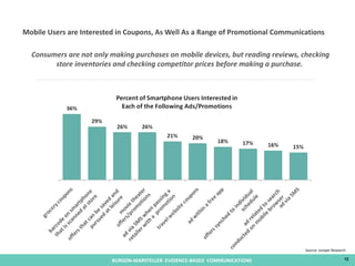 Mobile Users are Interested in Coupons, As Well As a Range of Promotional Communications ad via SMS when passing a retaile...