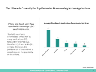 The iPhone is Currently the Top Device for Downloading Native Applications <ul><li>iPhone and iTouch users have downloaded...